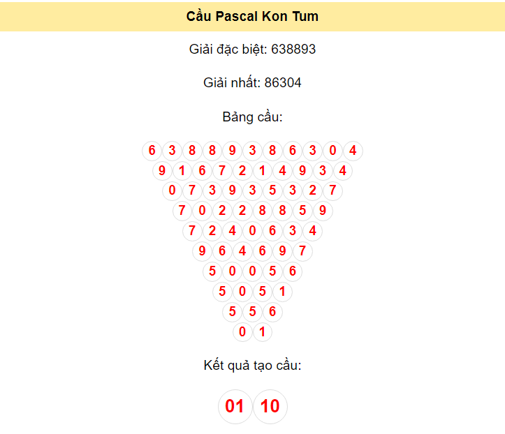 Kết quả tạo cầu Kon Tum dựa trên phương pháp Pascal ngày 17/3/2024: 01 - 10