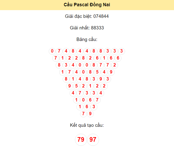 Dự đoán XSDN 20/3/2024 - Soi cầu xổ số Đồng Nai 20-3 chính xác 100