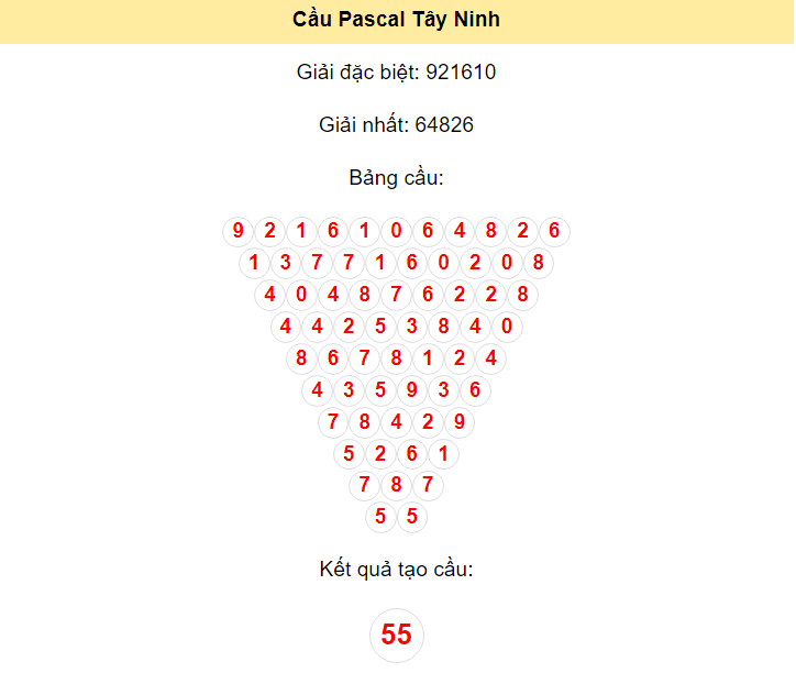 Kết quả tạo cầu Tây Ninh dựa trên phương pháp Pascal ngày 28/3/2024: 55