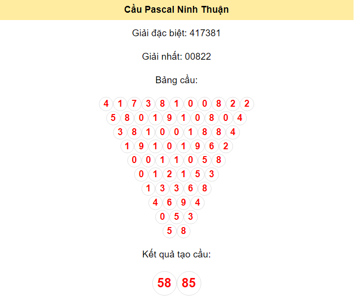 Kết quả tạo cầu Ninh Thuận dựa trên phương pháp Pascal ngày 5/4/2024: 58 - 85