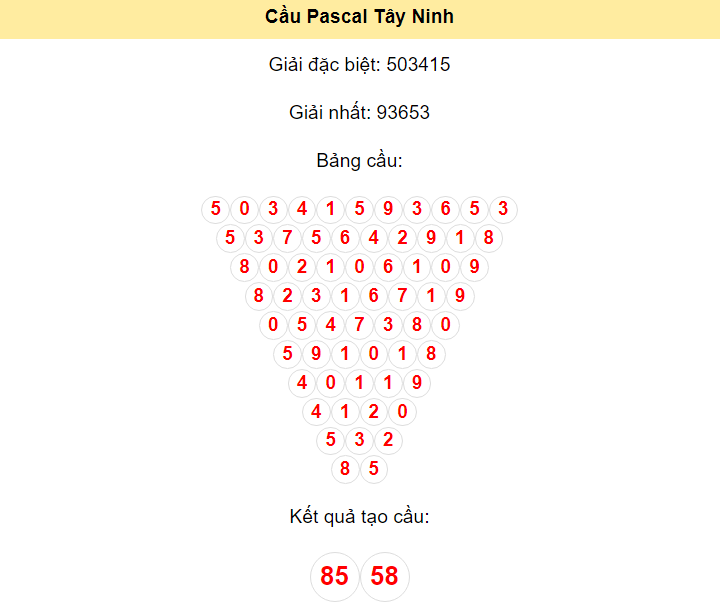 Kết quả tạo cầu Tây Ninh dựa trên phương pháp Pascal ngày 11/4/2024: 85 - 58
