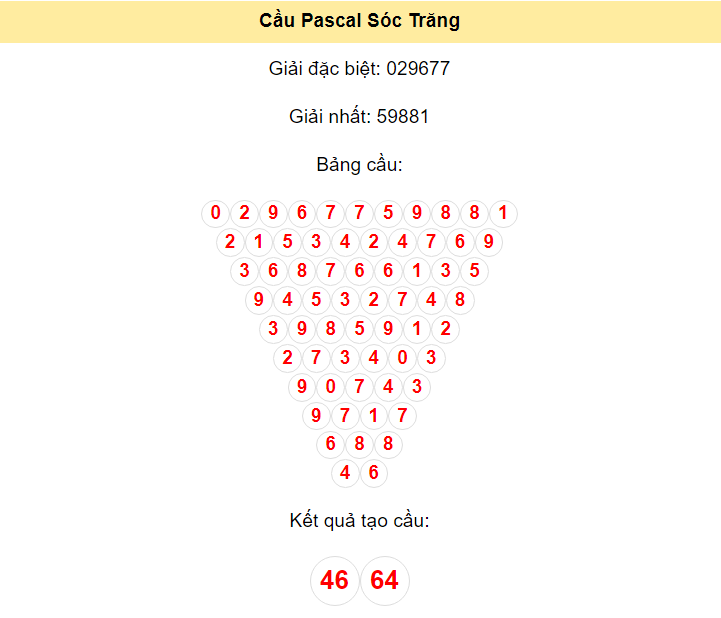 Kết quả tạo cầu Sóc Trăng dựa trên phương pháp Pascal ngày 10/4/2024: 46 - 64