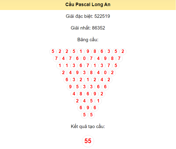 Kết quả tạo cầu Long An dựa trên phương pháp Pascal ngày 13/4/2024: 55