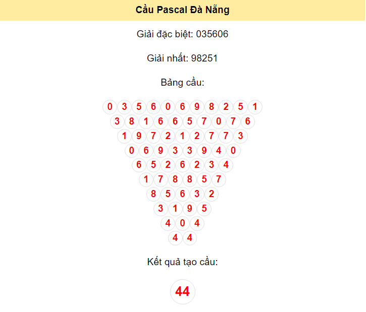 Kết quả tạo cầu Đà Nẵng dựa trên phương pháp Pascal ngày 13/4/2024: 44