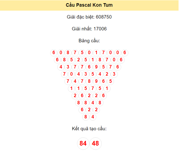 Kết quả tạo cầu Kon Tum dựa trên phương pháp Pascal ngày 14/4/2024: 84 - 48
