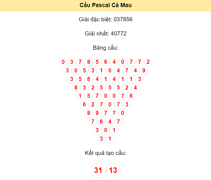 Kết quả tạo cầu Cà Mau dựa trên phương pháp Pascal ngày 15/4/2024: 31 - 13