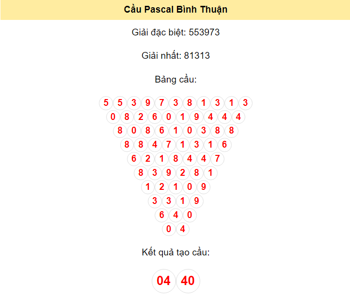 Kết quả tạo cầu Bình Thuận dựa trên phương pháp Pascal ngày 18/4/2024: 04 - 40