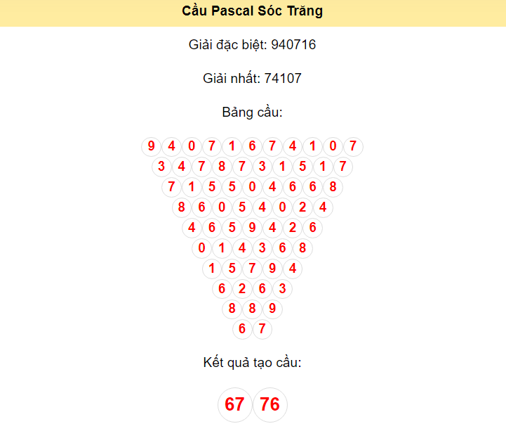 Kết quả tạo cầu Sóc Trăng dựa trên phương pháp Pascal ngày 17/4/2024: 67 - 76