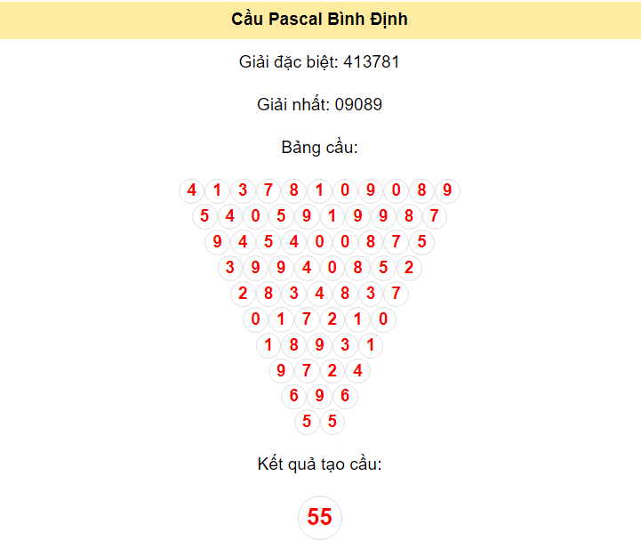 Kết quả tạo cầu Bình Định dựa trên phương pháp Pascal ngày 18/4/2024: 55