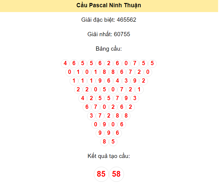 Kết quả tạo cầu Ninh Thuận dựa trên phương pháp Pascal ngày 19/4/2024: 85 - 58