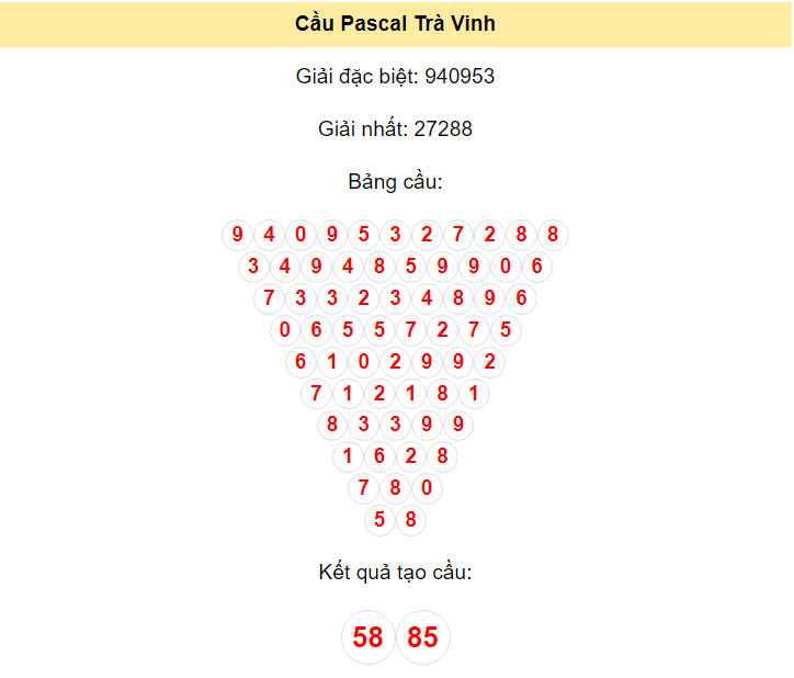 Kết quả tạo cầu Trà Vinh dựa trên phương pháp Pascal ngày 19/4/2024: 58 - 85