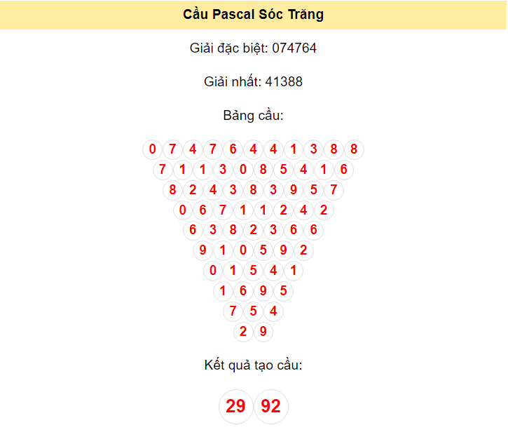 Kết quả tạo cầu Sóc Trăng dựa trên phương pháp Pascal ngày 24/4/2024: 29 - 92