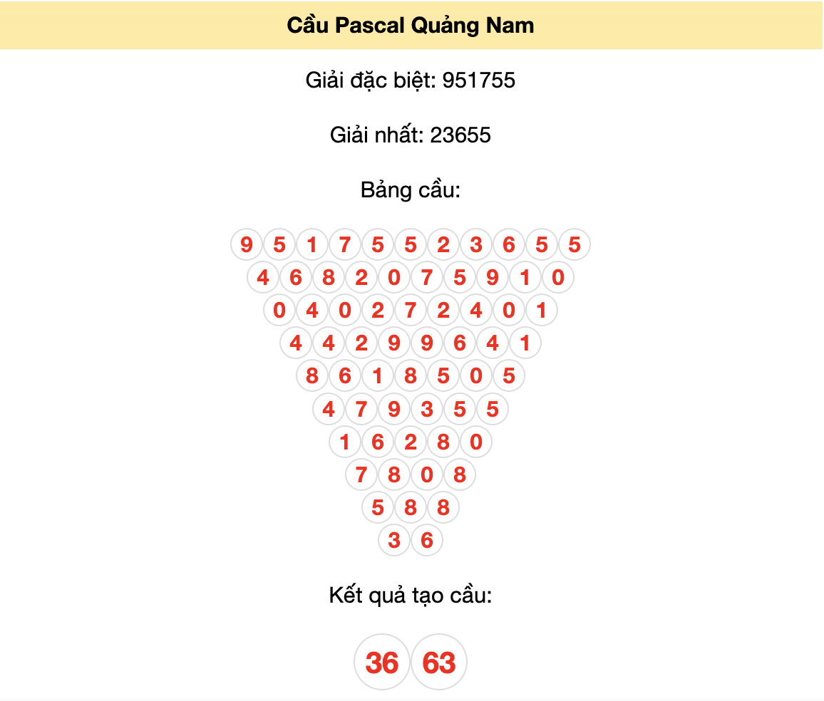 Kết quả tạo cầu Quảng Nam dựa trên phương pháp Pascal ngày 14/5/2024: 36 - 63