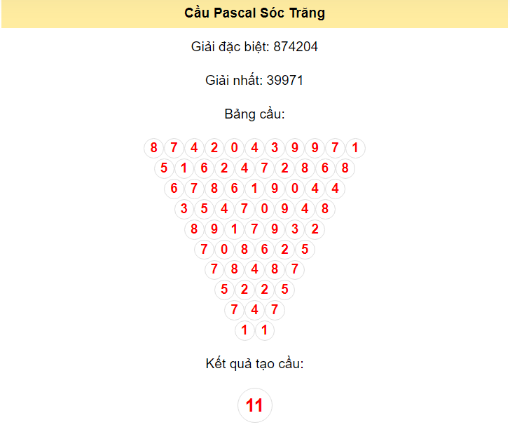 soi-cau-pascal-soc-trang-ngay-15-5-2024_1715677717.png Kết quả tạo cầu Sóc Trăng dựa trên phương pháp Pascal ngày 15/5/2024: 11