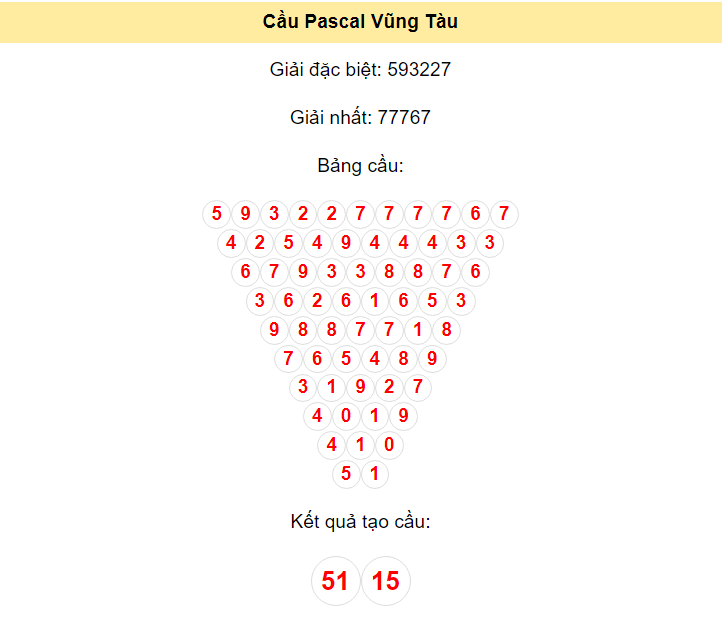 soi-cau-pascal-vung-tau-ngay-14-5-2024_1715649102.png Kết quả tạo cầu Vũng Tàu dựa trên phương pháp Pascal ngày 14/5/2024: 51 - 15