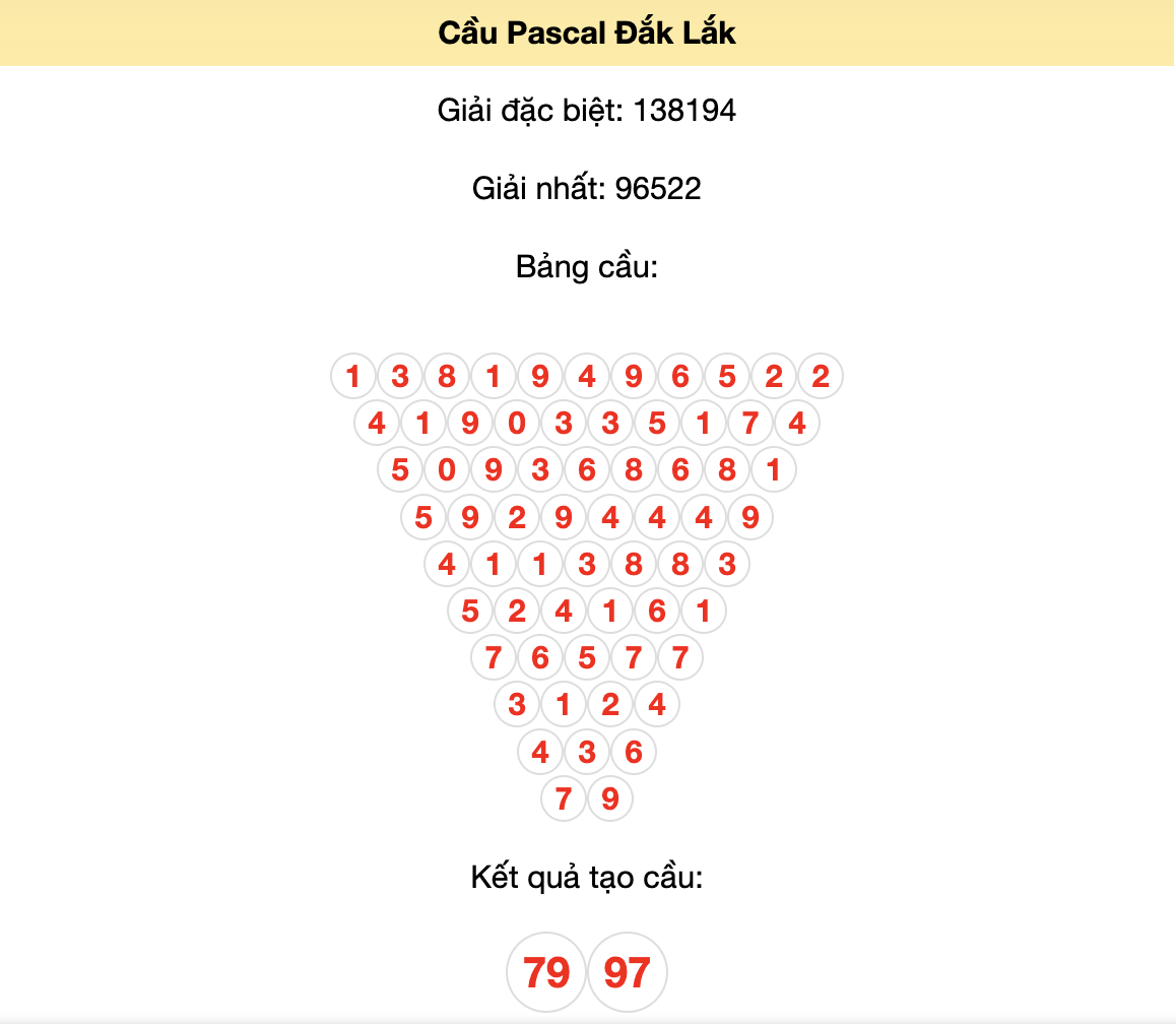 Kết quả tạo cầu Đắk Lắk dựa trên phương pháp Pascal ngày 14/5/2024: 79 - 97