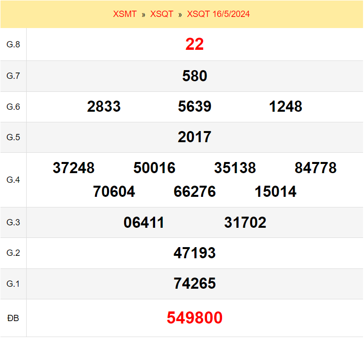 quay-thu-xsqt-ngay-16-5-2024_1715758318.png Quay thử xổ số Quảng Trị ngày 16/5/2025