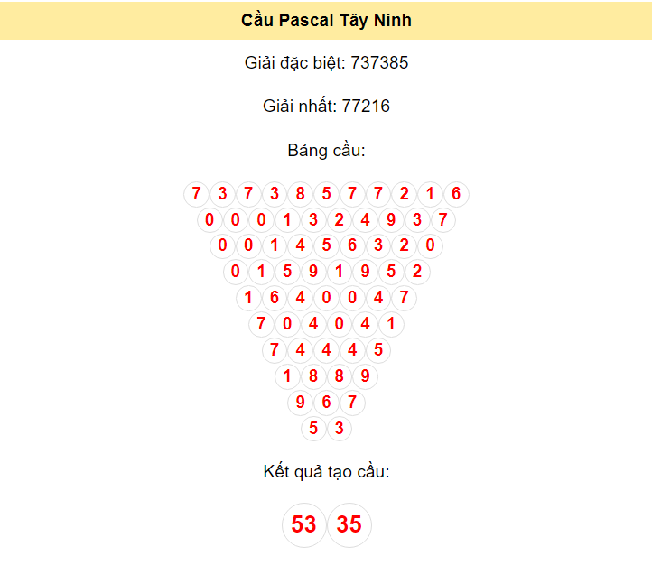 Kết quả tạo cầu Tây Ninh dựa trên phương pháp Pascal ngày 16/5/2024: 53 - 35