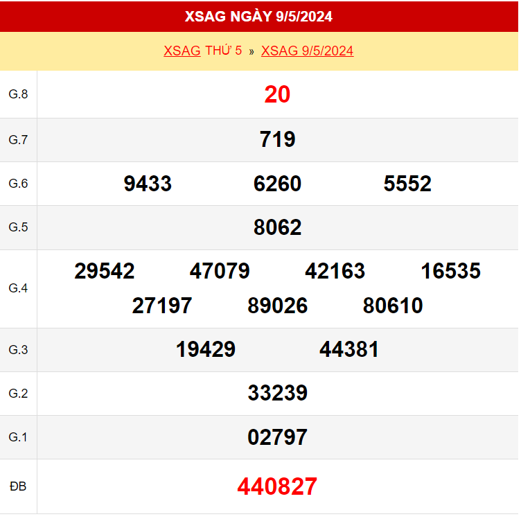 xsag-ngay-9-5-2024_1715757237.png Kết quả xổ số An Giang ngày 9/5/2024