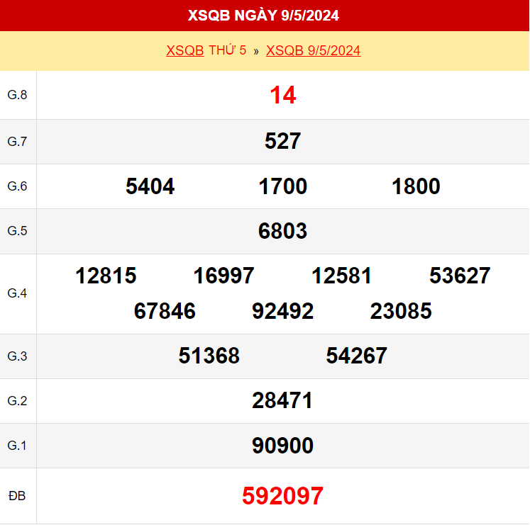 Kết quả xổ số Quảng Bình ngày 9/5/2024