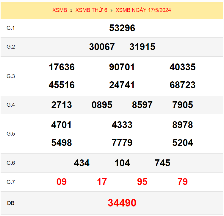 Quay thử xổ số miền Bắc ngày 17 tháng 5 năm 2024
