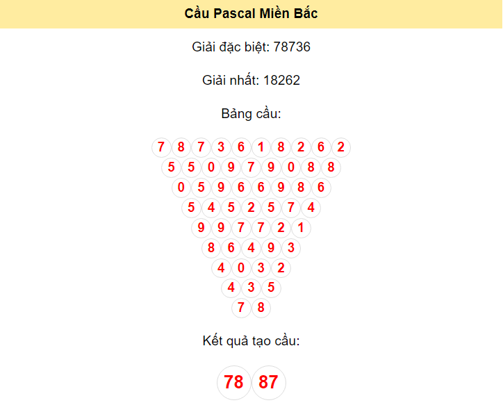 Kết quả tạo cầu Miền Bắc ngày 17/5/2024 dựa trên phương pháp Pascal: 78 - 87