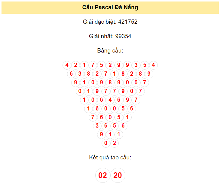 soi-cau-pascal-da-nang-ngay-18-5-2024_1715941751.png Kết quả tạo cầu Đà Nẵng dựa trên phương pháp Pascal ngày 18/5/2024: 02 - 20