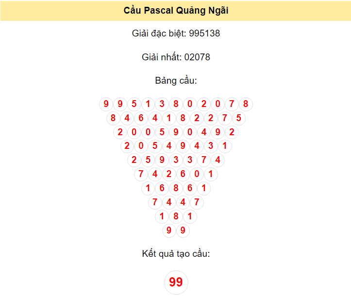 soi-cau-pascal-quang-ngai-ngay-18-5-2024_1715941750.png Kết quả tạo cầu Quảng Ngãi dựa trên phương pháp Pascal ngày 18/5/2024: 99