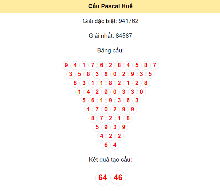 Kết quả tạo cầu Huế dựa trên phương pháp Pascal ngày 19/5/2024: 64 - 46