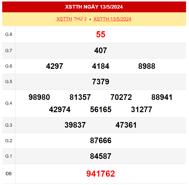 Kết quả xổ số Huế ngày 13/5/2024