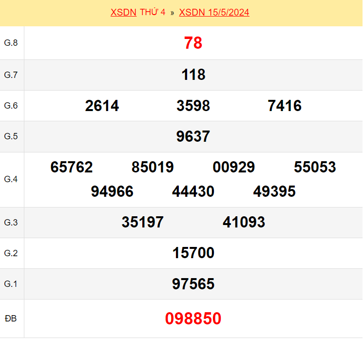 kqxsdn-ngay-15-5-2024_1716274102.png Kết quả xổ số Đồng Nai ngày 15/5/2024