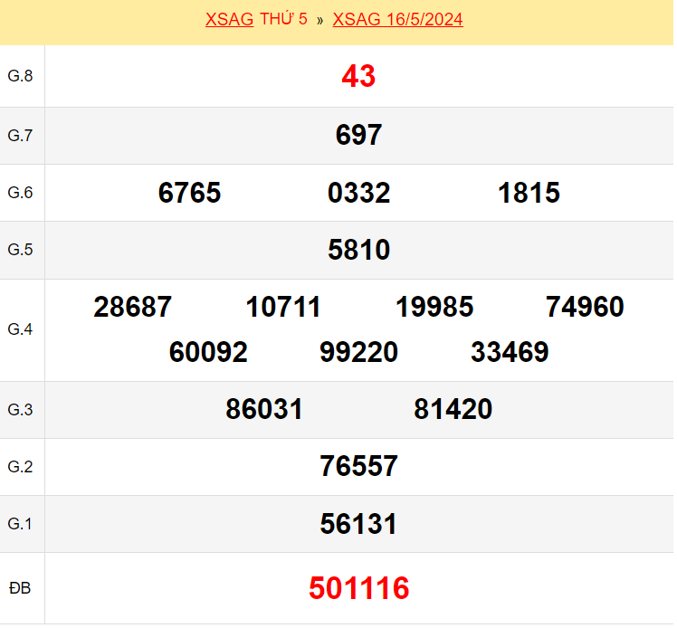Kết quả xổ số An Giang ngày 16/5/2024