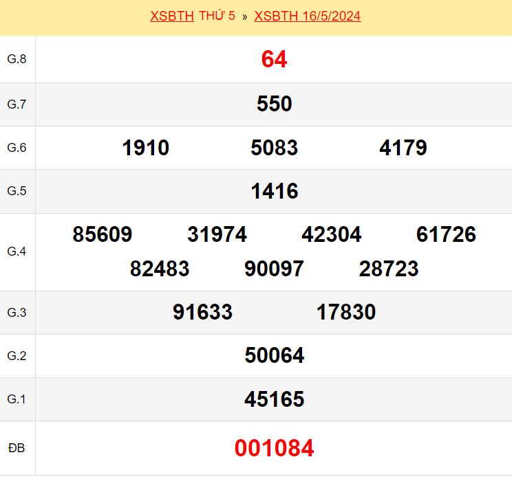 Kết quả xổ số Bình Thuận ngày 16/5/2024