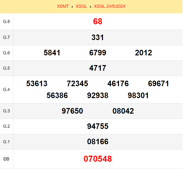 Kết quả xổ số Gia Lai ngày 24/5/2024