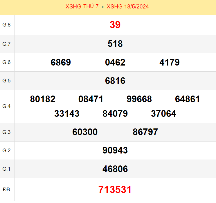 Kết quả xổ số Hậu Giang ngày 18/5/2024