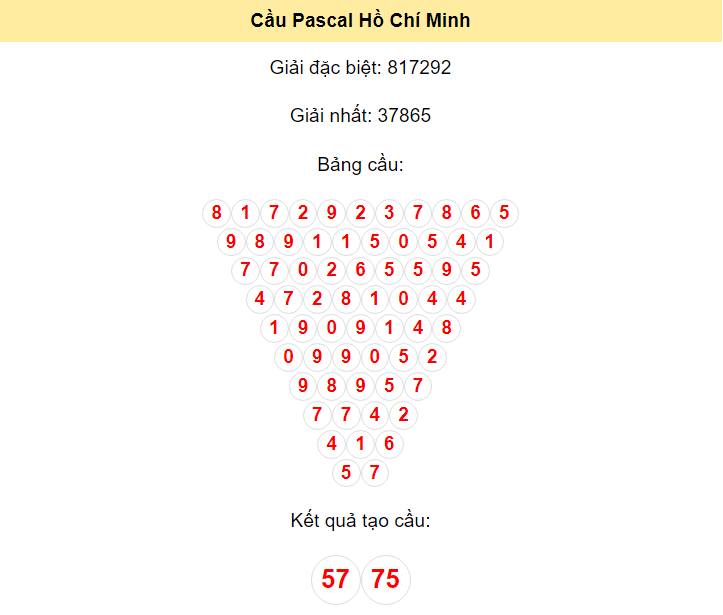 Kết quả tạo cầu Hồ Chí Minh dựa trên phương pháp Pascal ngày 25/5/2024: 57 - 75