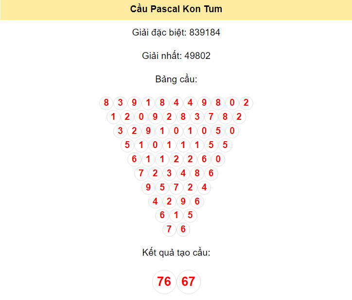 Kết quả tạo cầu Kon Tum dựa trên phương pháp Pascal ngày 26/5/2024: 76 - 67