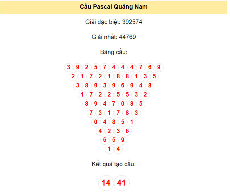 Kết quả tạo cầu Quảng Nam dựa trên phương pháp Pascal ngày 28/5/2024: 14 - 41