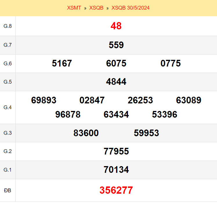Quay thử xổ số Quảng Bình ngày 30/5/2024
