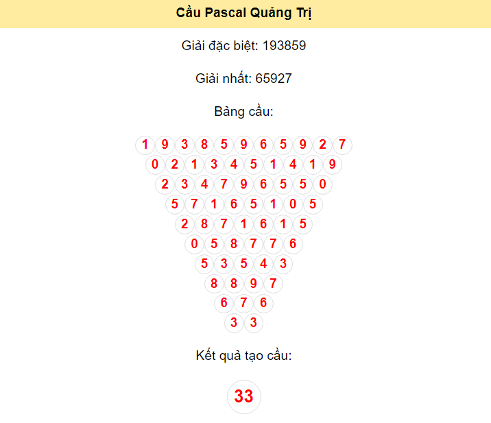 Kết quả tạo cầu Quảng Trị dựa trên phương pháp Pascal ngày 30/5/2024: 33