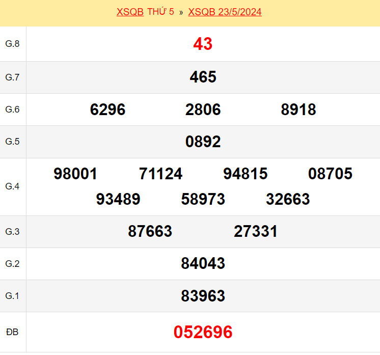 Kết quả xổ số Quảng Bình ngày 23/5/2024