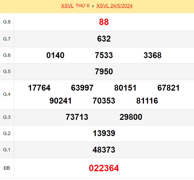 Kết quả xổ số Vĩnh Long ngày 24/5/2024