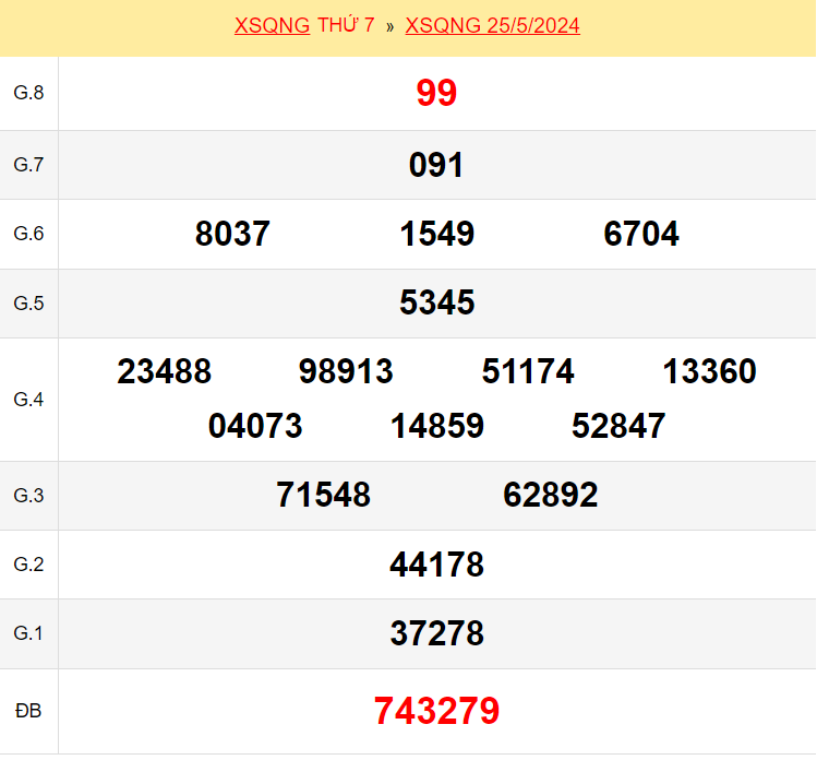 Kết quả xổ số Quảng Ngãi ngày 25/5/2024