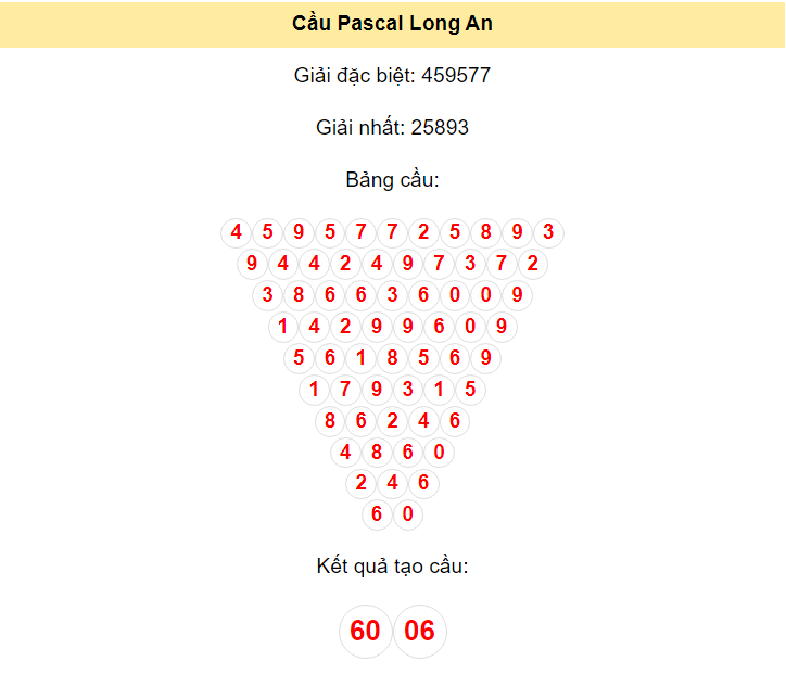 Kết quả tạo cầu Long An dựa trên phương pháp Pascal ngày 1/6/2024: 60 - 06