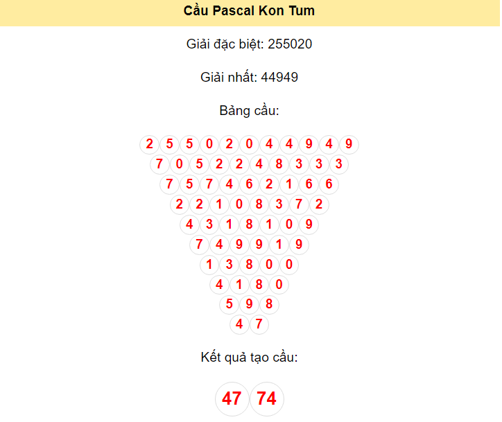 Kết quả tạo cầu Kon Tum dựa trên phương pháp Pascal ngày 2/6/2024: 47 - 74