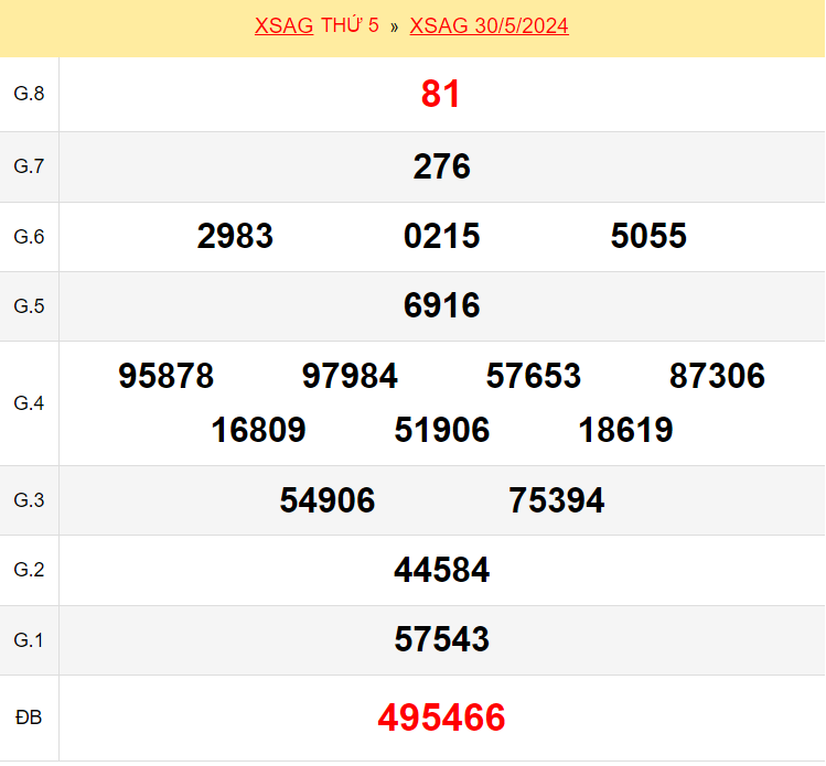 Kết quả xổ số An Giang ngày 30/5/2024