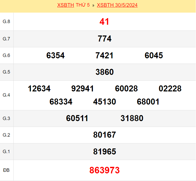 Kết quả xổ số Bình Thuận ngày 30/5/2024