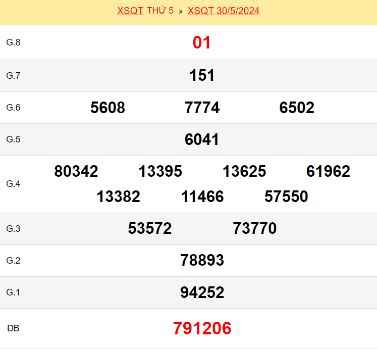 Kết quả xổ số Quảng Trị ngày 30/5/2024
