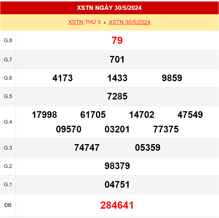 Kết quả xổ số Tây Ninh ngày 30/5/2024