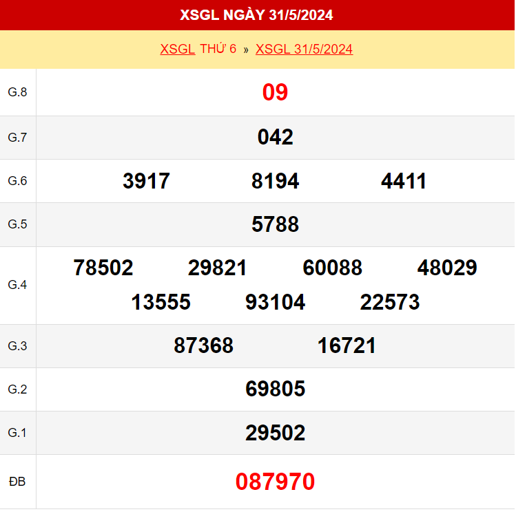 Kết quả xổ số Gia Lai ngày 31/5/2024